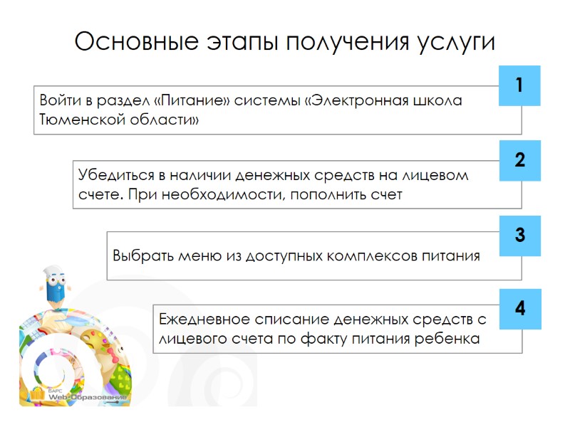 Основные этапы получения услуги Войти в раздел «Питание» системы «Электронная школа  Тюменской области»